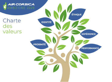 Charte des valeurs