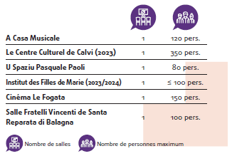 Tourisme d'Affaires Calvi 